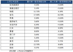 <b>澳门银河赌场_澳门银河网址_澳门银河网站_
混合所有制是一个没有“一股独大</b>