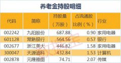 澳门银河赌场_澳门银河网址_澳门银河网站_
 养老金账户持股比例最多的是元隆